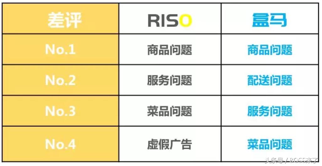 宣战阿里盒马，百联RISO的底气从哪来？｜新零售采风