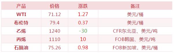 买化塑一分钟看市（20180920）