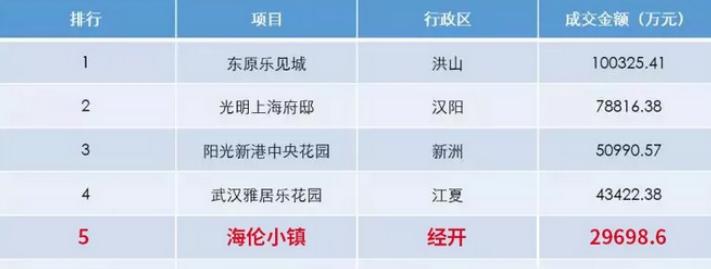 海伦小镇二手房为什么便宜,武汉海伦小镇二手房怎么那么便宜