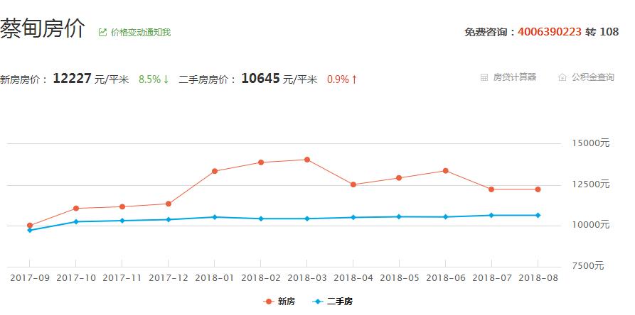 蔡甸区好地段房价,蔡甸区的前景怎么样