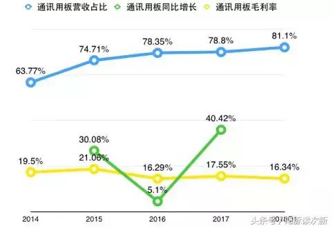 富士康a股概念股,富士康上市对股市的影响