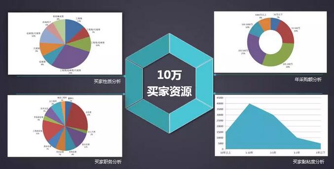 下沉市场与上升市场如何平衡,下沉市场和基础商业形态融合