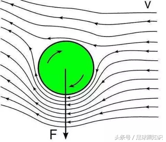 弧线球贝克汉姆科学解释,回味贝克汉姆十大销魂任意球