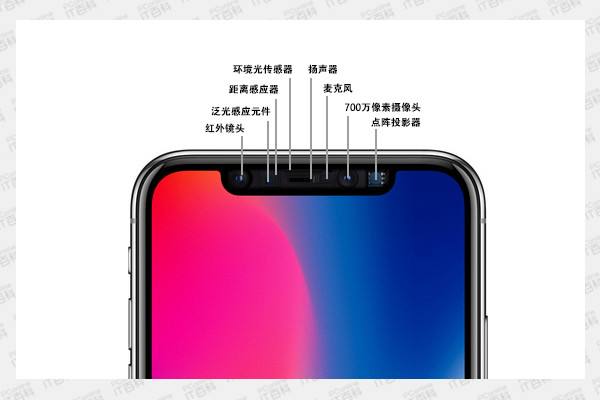 刘海屏水滴屏挖孔屏全面屏哪个好,如何辨认刘海屏水滴屏全面屏