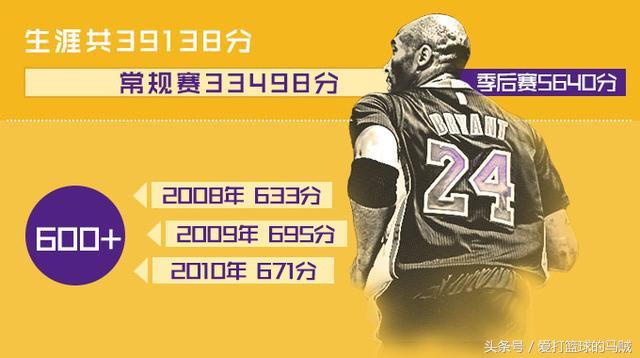 乔丹和科比vs库里和杜兰特,乔丹科比詹姆斯库里谁更强