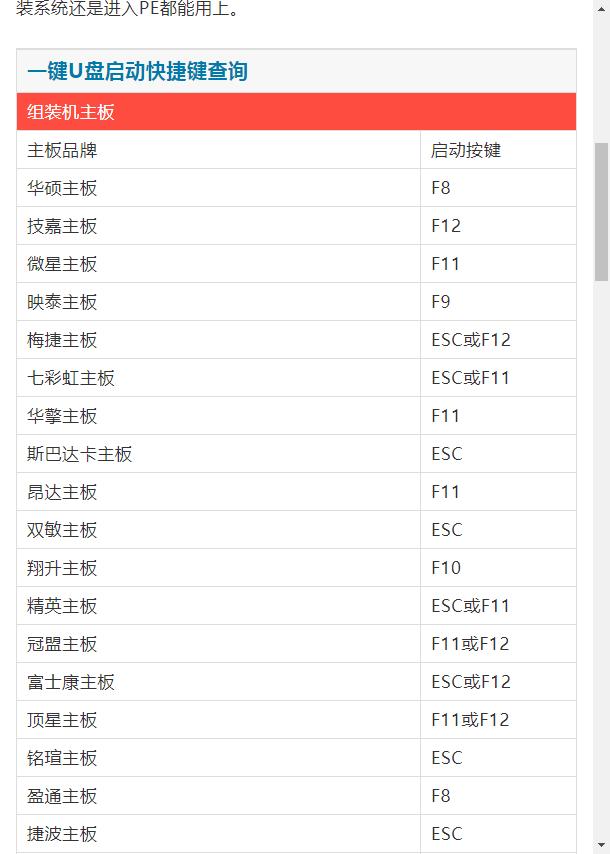 bios怎么设置u盘启动快捷键,如何设置bios从u盘启动请详细图解