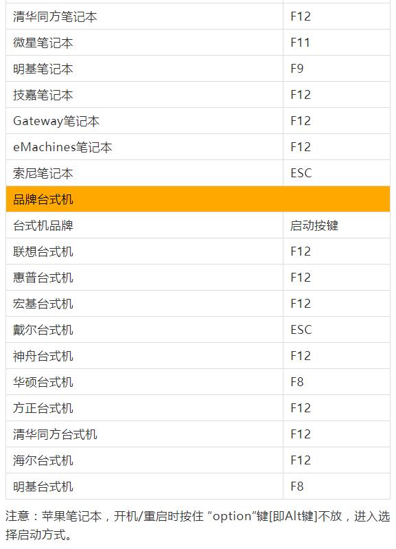 bios怎么设置u盘启动快捷键,如何设置bios从u盘启动请详细图解