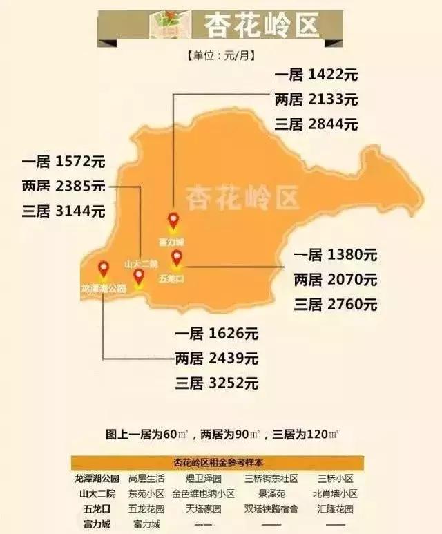 太原租房600左右,太原城中村租房最低多少钱