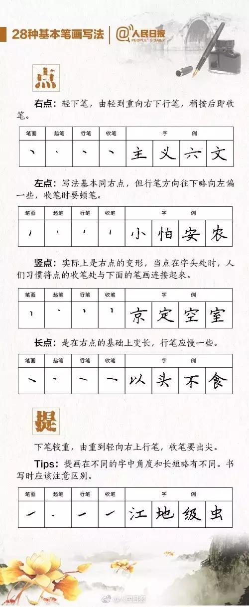 刚上一年级的孩子怎样练写字,如何帮一年级孩子书写一手好字