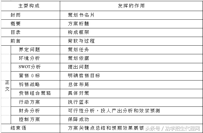 教育机构招生活动策划方案推广,私立学校招生的营销策划方案