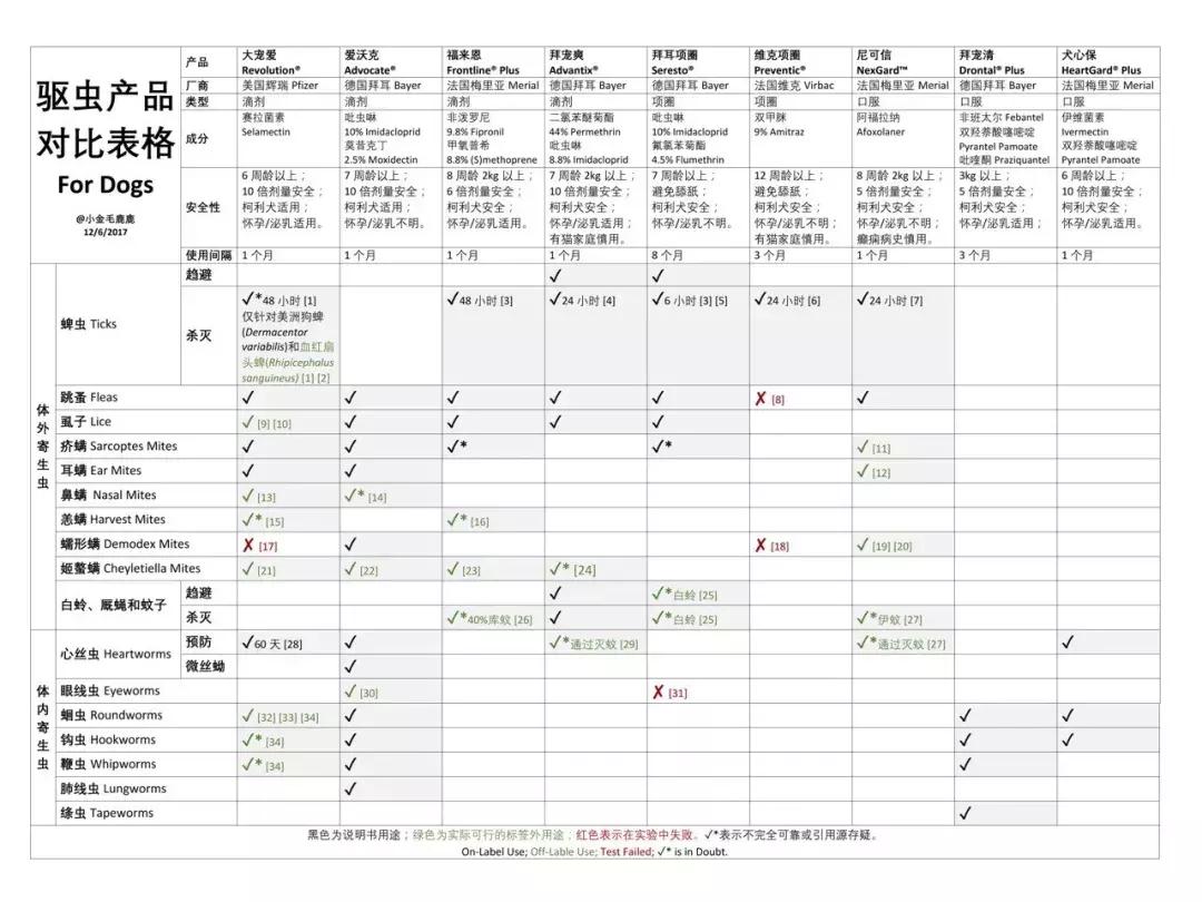 尼可信宠物驱虫药多久有效,尼克信真的有效吗