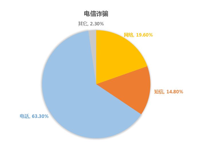 璋ㄩ槻鐢典俊璇堥獥鍏卞缓鍜岃皭绀句細,杩滅鐢典俊璇堥獥浜夊仛瀹堟硶灏戝勾