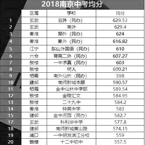 鼓楼校区现状如何,鼓楼现在怎么样了