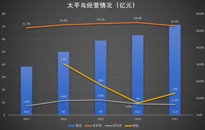 瞄准“Z世代”年轻人太平鸟如何中年保“太平”？