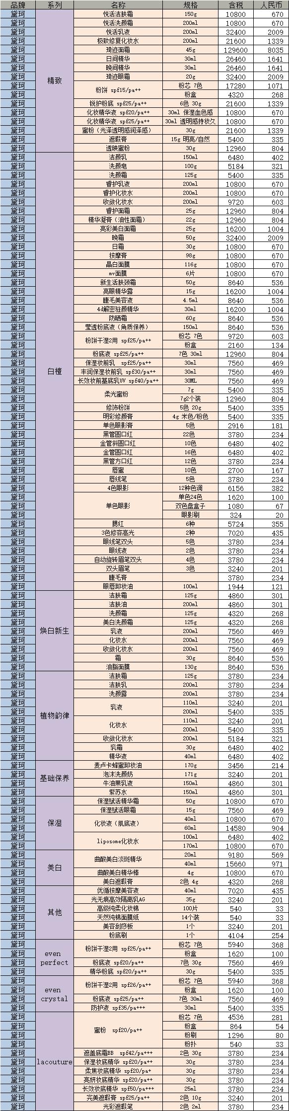 超级难买的口红,黛珂最贵的系列代购多少钱买到