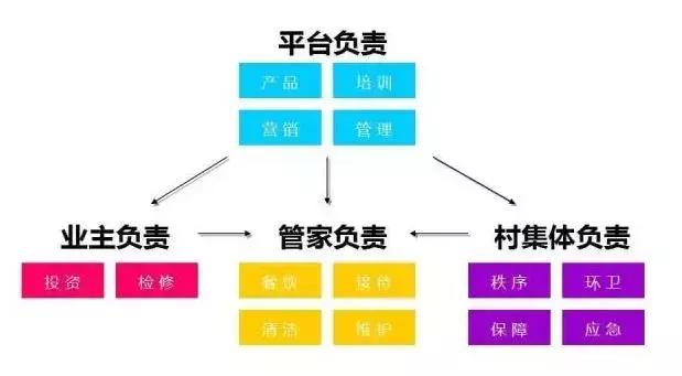 农村小院这样改不仅漂亮还能挣钱,如何低成本打造农村小院