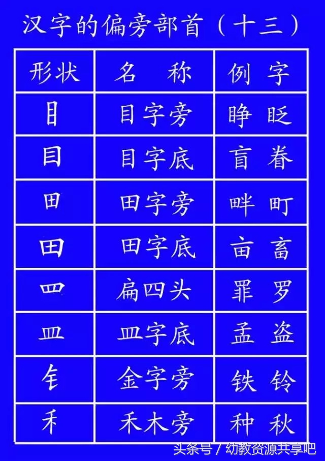 教育部最新拼音笔顺,最全汉字笔顺正确写法