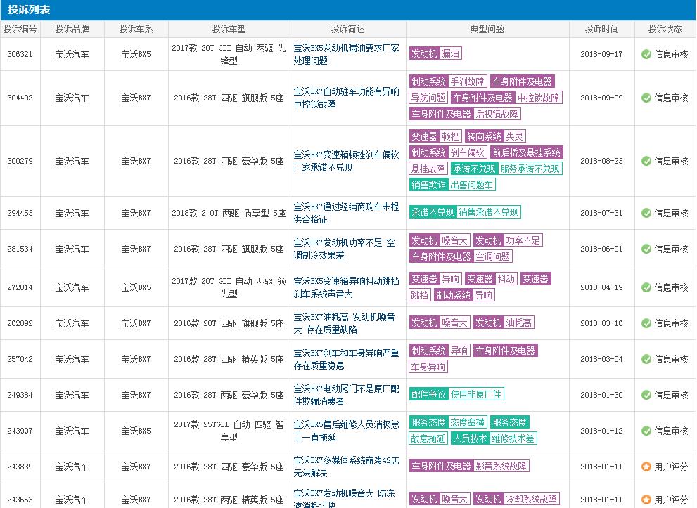 车市越低迷宝沃越丧，销量低迷品质堪忧，宝沃的原罪到底是什么？