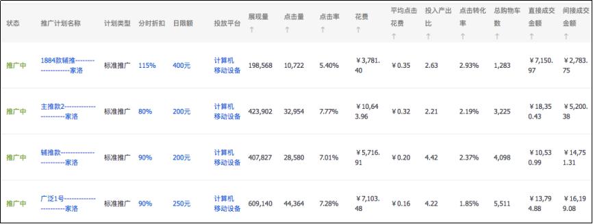 双11前直通车智能调价,双11狂欢节直通车图