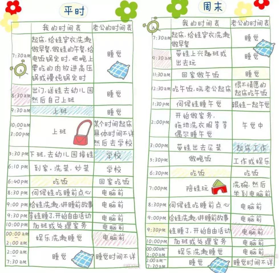 该不该延长产假,产假是否该延长