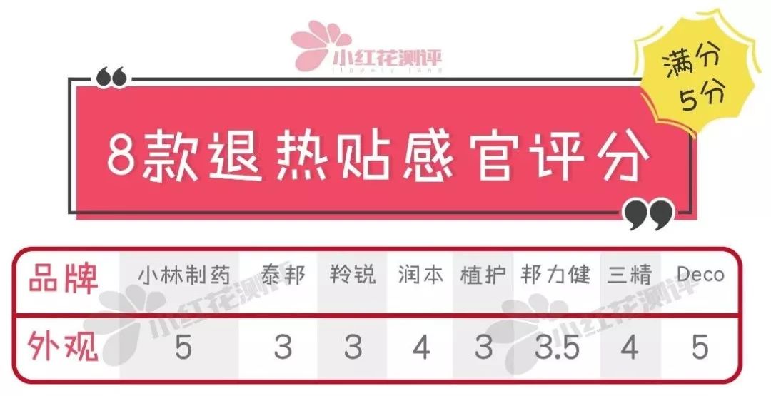 小儿退烧贴评测,退烧贴宝宝推荐