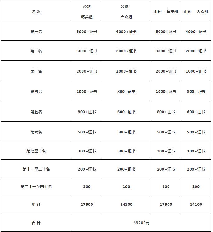 报名啦｜广州（黄村站）正式启动