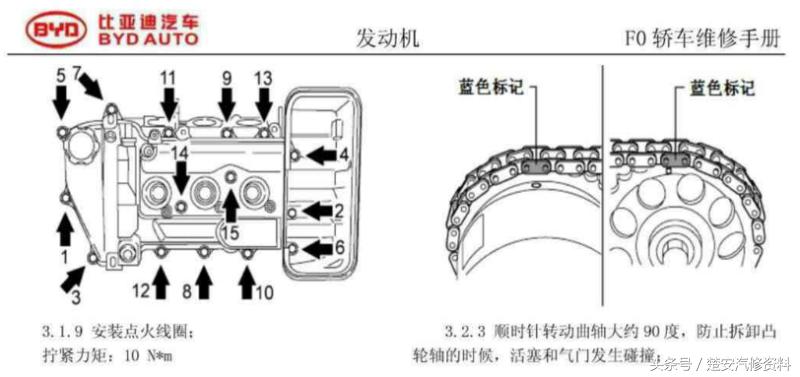 f0正时皮带更换,比亚迪f0发动机正时皮带