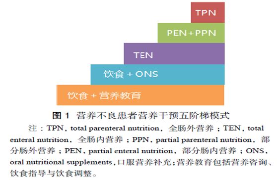 当心昂贵的白蛋白当柴烧了