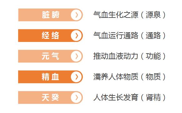 女性妇科养生知识内幕真相,中医讲容易被吓到的人