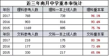 南开中学的初中怎么能考上,南开大学学生有前途吗