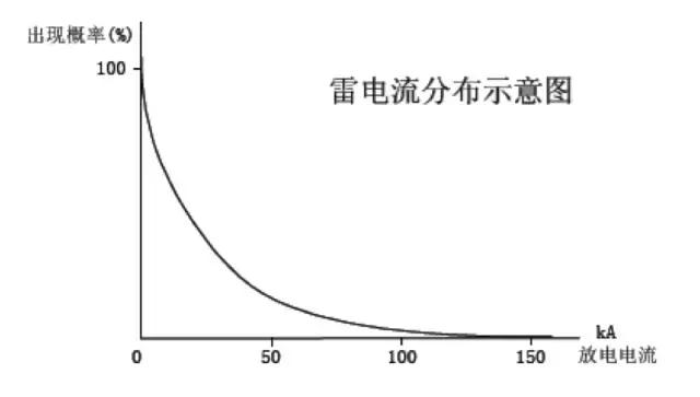 电源知识入门基础知识,通信电源全套讲解