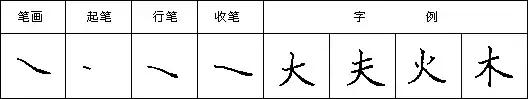 教你写好钢笔字楷书入门,三招练好钢笔字