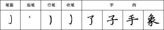 教你写好钢笔字楷书入门,三招练好钢笔字