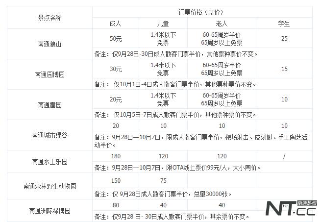 南通30家景区免费,南通野生动物园门票半价