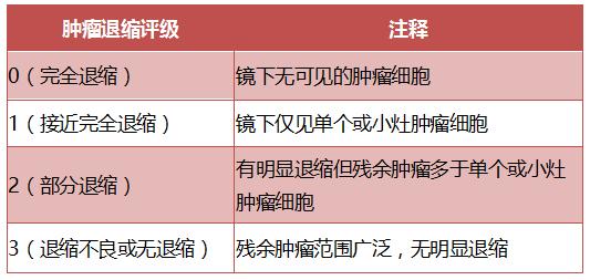 2023csco结直肠癌指南解读,2018csco结直肠癌诊疗指南