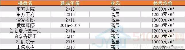 当年爱理不理的敔山湾，现在用点力还能高攀一下，先看看热门盘