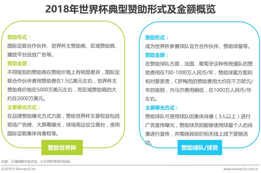 足球行业报告,中国足球市场的营销策略