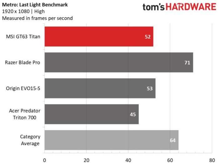 微星gl63游戏本测评,微星gt63titan8sg笔记本