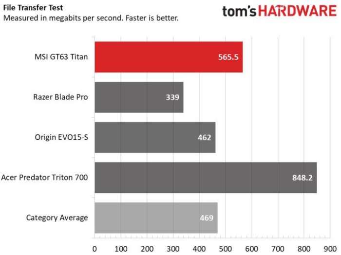 微星gl63游戏本测评,微星gt63titan8sg笔记本