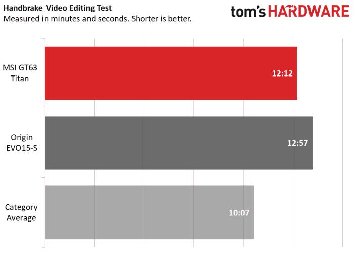微星gl63游戏本测评,微星gt63titan8sg笔记本