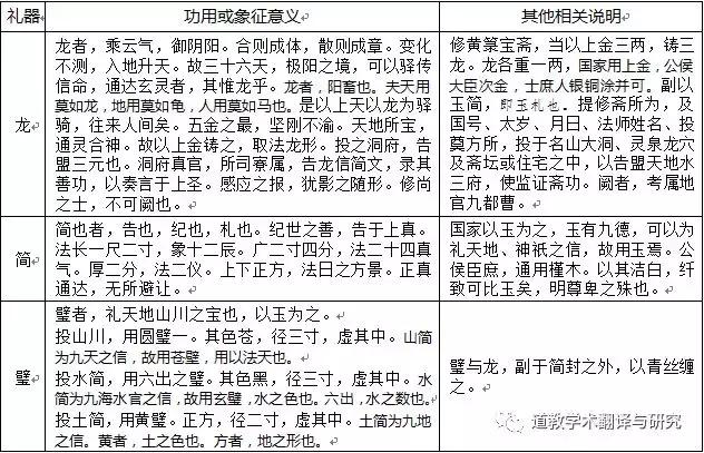 金龙驿传，上达九天——道教投龙简仪源流略考