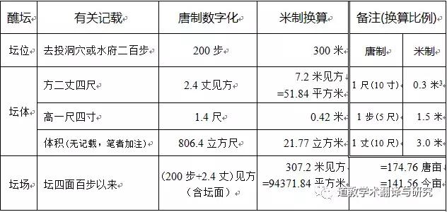 金龙驿传，上达九天——道教投龙简仪源流略考