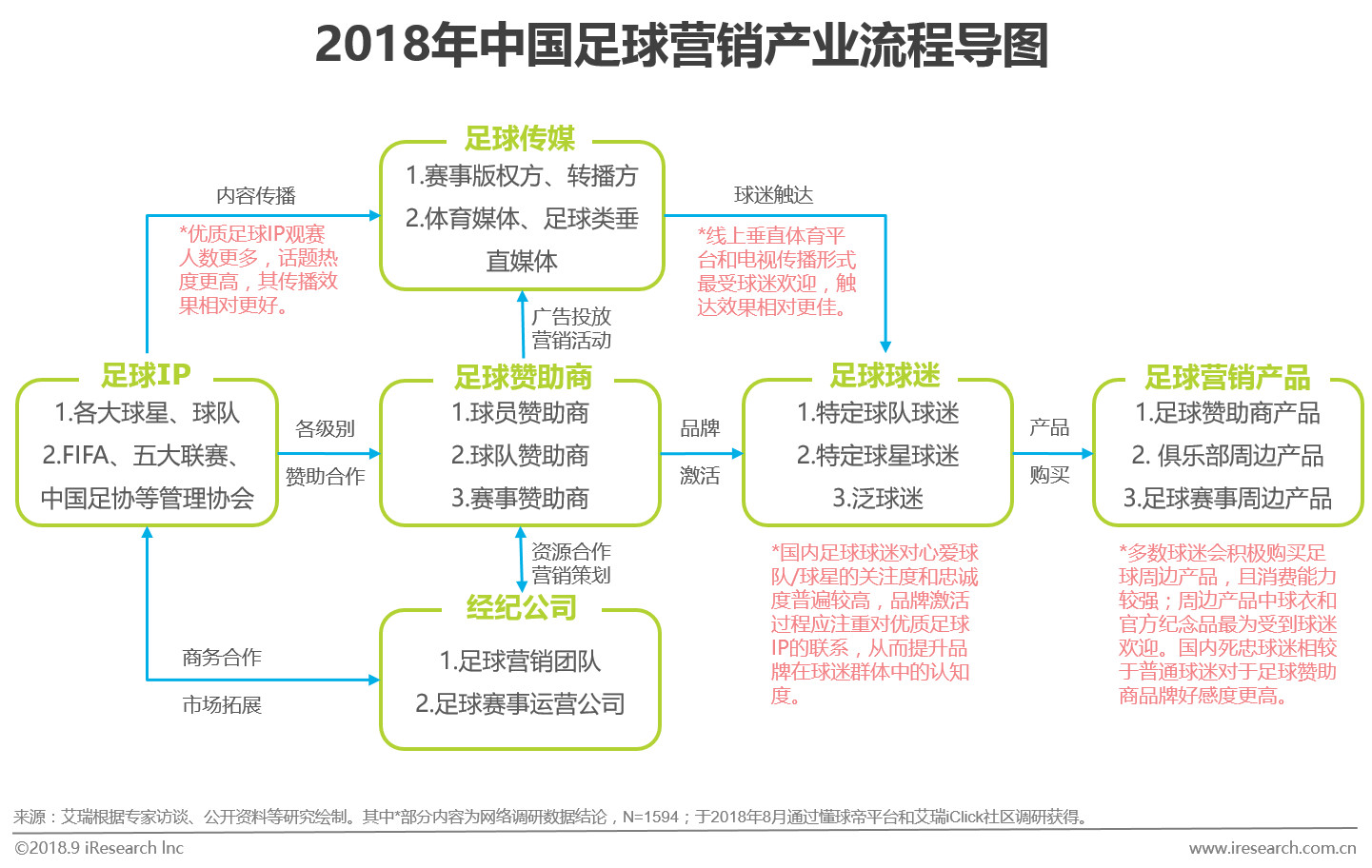 足球市场商业分析,中国足球营销话术