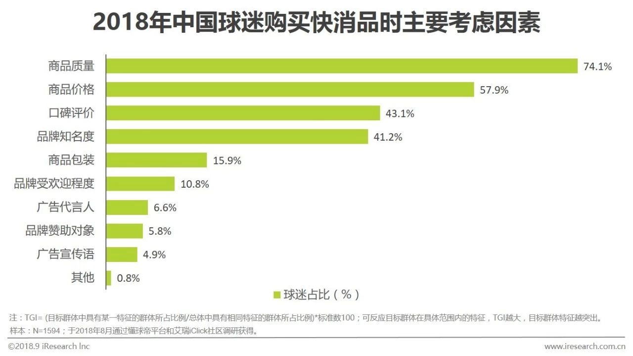 足球市场商业分析,中国足球营销话术