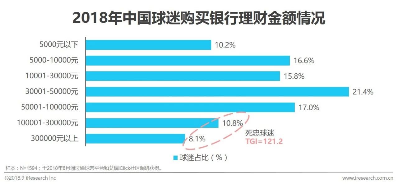 足球市场商业分析,中国足球营销话术