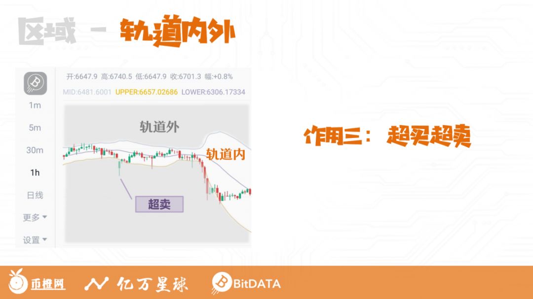 k线图股票知识讲座,k线解读