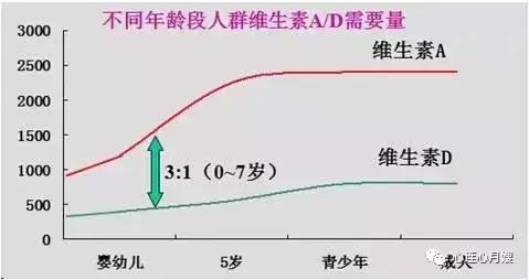 缺乏维生素ad的症状有哪些,宝宝为什么不能长期吃维生素ad
