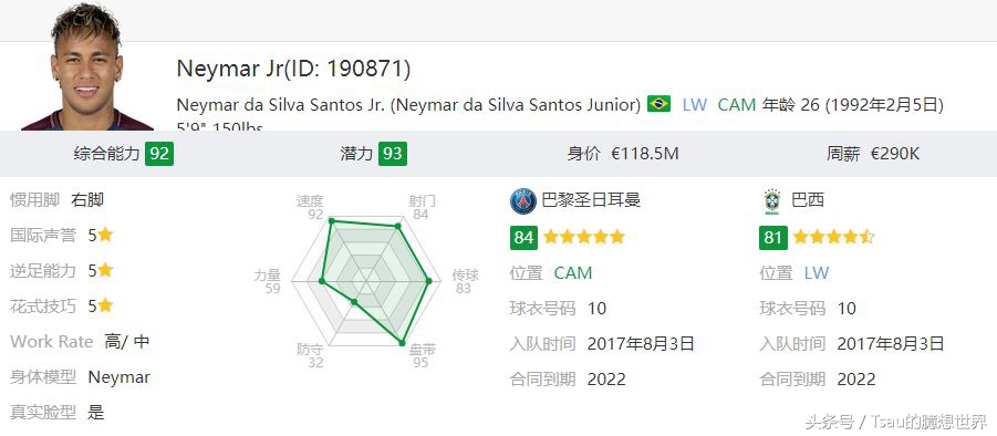 fifa14中的妖人,潜力妖人