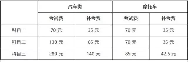 佛山考机动车驾驶证需要居住证吗,在佛山可以办理广州驾驶证