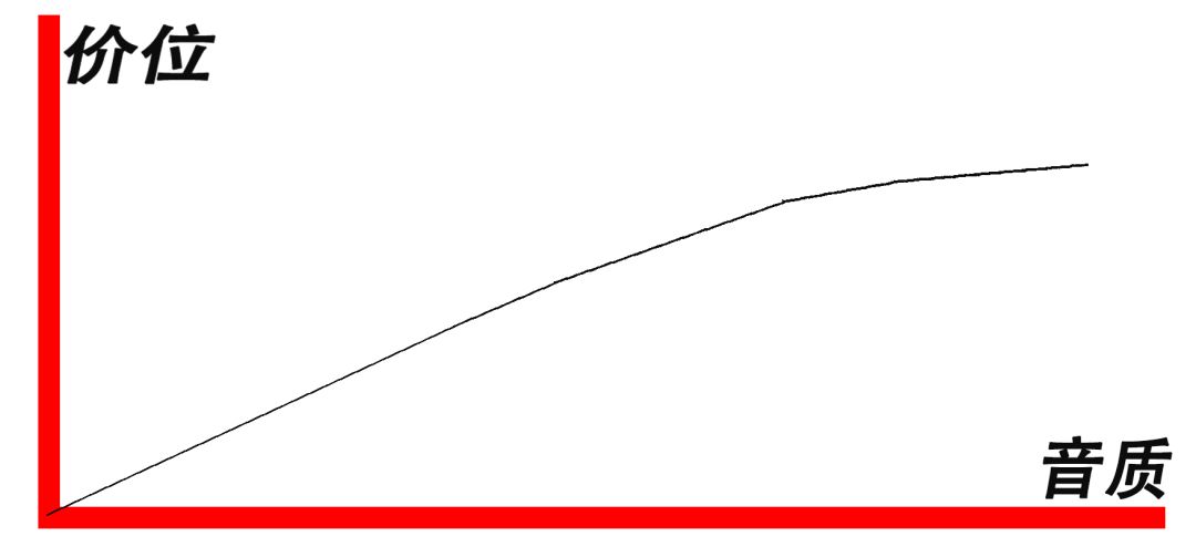 怎样才能买到好而不贵的耳机,最值得选购的入门级廉价耳机